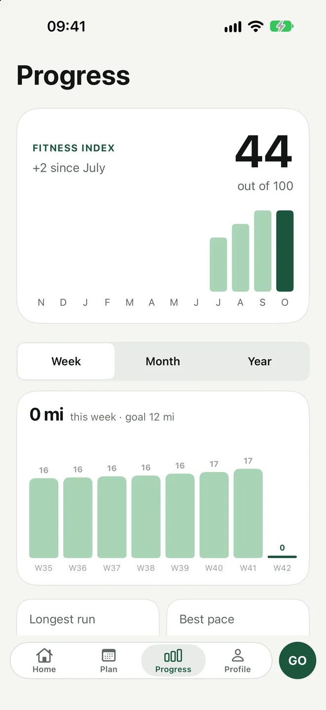 The Progress screen: the fitness index out of 100 month by month, and weekly volume.